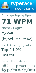 Scorecard for user hypzii_on_mac