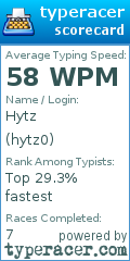 Scorecard for user hytz0