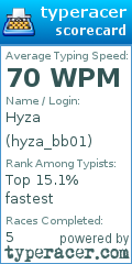 Scorecard for user hyza_bb01