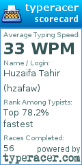 Scorecard for user hzafaw