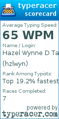 Scorecard for user hzlwyn