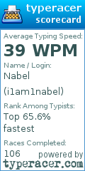 Scorecard for user i1am1nabel