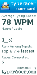 Scorecard for user i__o