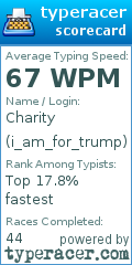 Scorecard for user i_am_for_trump