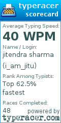 Scorecard for user i_am_jitu