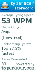 Scorecard for user i_am_real