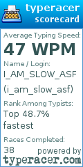 Scorecard for user i_am_slow_asf