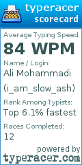 Scorecard for user i_am_slow_ash