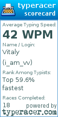 Scorecard for user i_am_vv