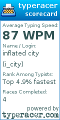 Scorecard for user i_city