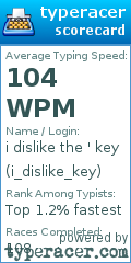 Scorecard for user i_dislike_key