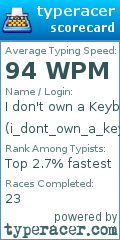 Scorecard for user i_dont_own_a_keyboard
