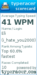 Scorecard for user i_hate_you2000