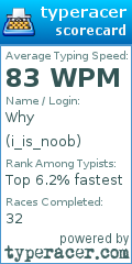 Scorecard for user i_is_noob