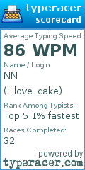 Scorecard for user i_love_cake