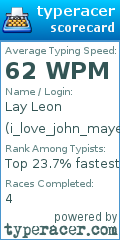 Scorecard for user i_love_john_mayer