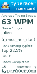 Scorecard for user i_miss_her_dad