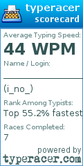Scorecard for user i_no_