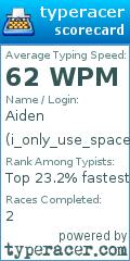 Scorecard for user i_only_use_space_bar