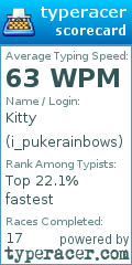 Scorecard for user i_pukerainbows