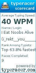 Scorecard for user i_rekt__you______noob