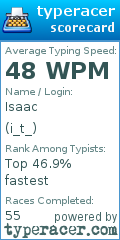 Scorecard for user i_t_