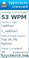 Scorecard for user i_vaibhav