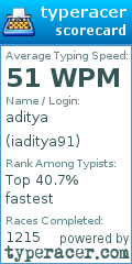 Scorecard for user iaditya91