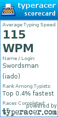 Scorecard for user iado