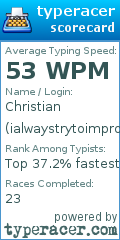 Scorecard for user ialwaystrytoimprove