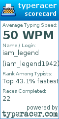 Scorecard for user iam_legend1942