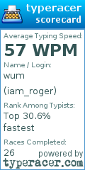 Scorecard for user iam_roger