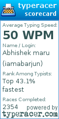 Scorecard for user iamabarjun