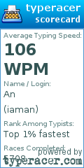 Scorecard for user iaman