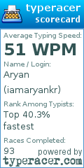 Scorecard for user iamaryankr