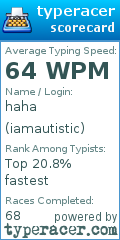 Scorecard for user iamautistic