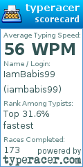 Scorecard for user iambabis99