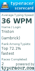 Scorecard for user iambrick