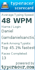 Scorecard for user iamdanielsanctis