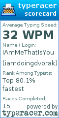 Scorecard for user iamdoingdvorak