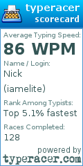 Scorecard for user iamelite