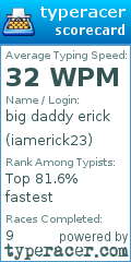 Scorecard for user iamerick23