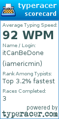 Scorecard for user iamericmin