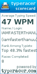 Scorecard for user iamfasterthanuu