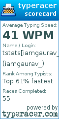 Scorecard for user iamgaurav_