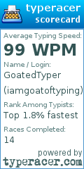 Scorecard for user iamgoatoftyping
