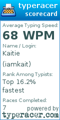 Scorecard for user iamkait