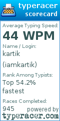Scorecard for user iamkartik