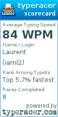 Scorecard for user iaml2