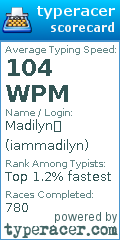 Scorecard for user iammadilyn